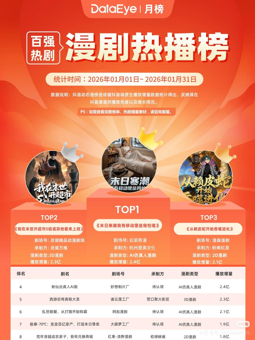 2026，短剧不需要“活人”？