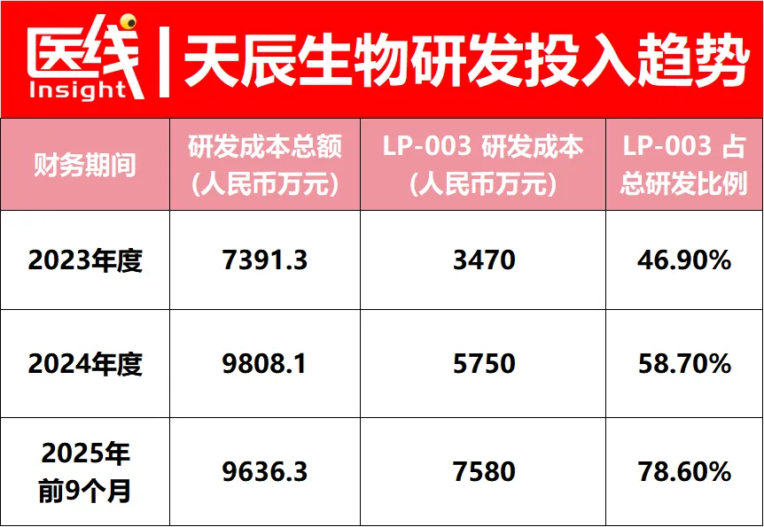 启明、弘晖押注，89岁医药泰斗创业5年冲刺IPO