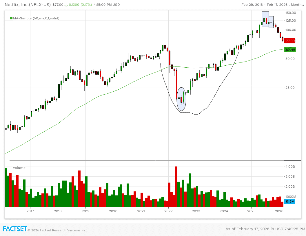 重回雷达：此前的推荐带来新的机会