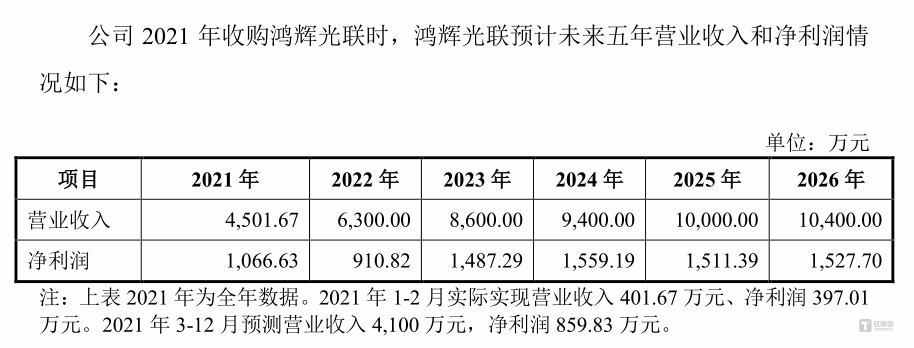 长芯博创3.75亿收购背后：标的5年估值涨3倍，昔日“问题资产”成香饽饽