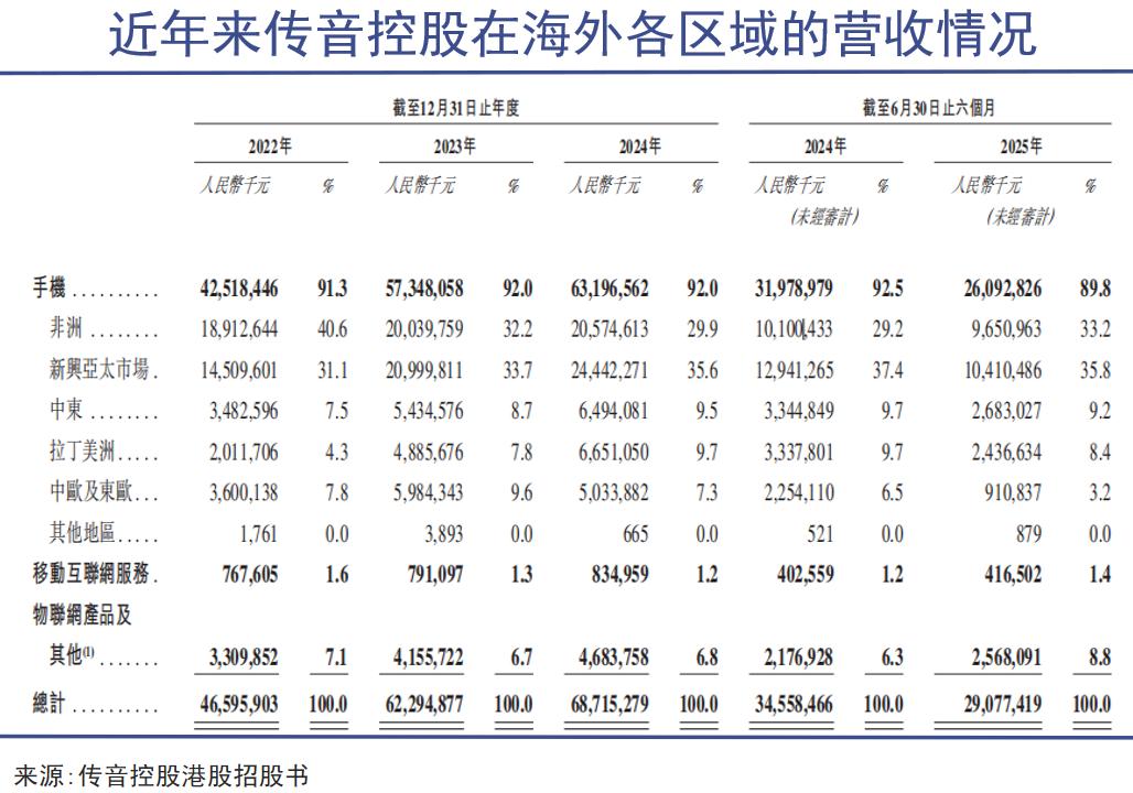 非洲手机之王困兽犹斗