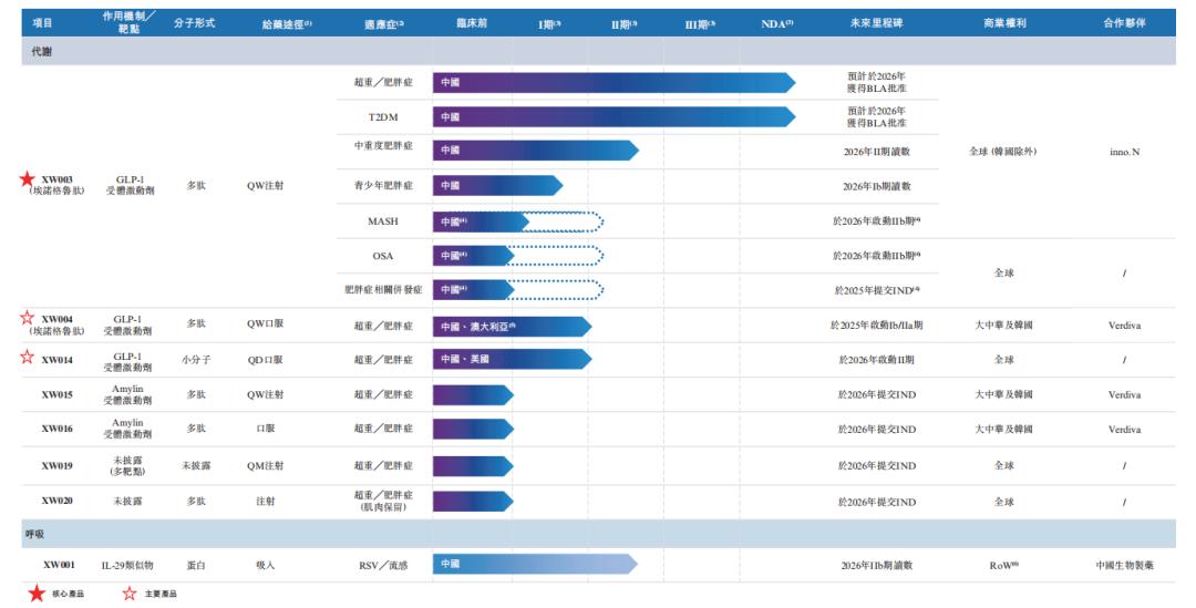 2026年最值得期待的十大医药IPO