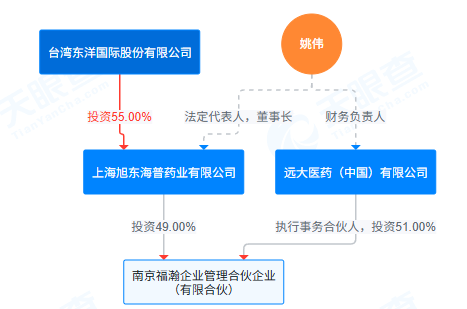 153家药企医保失信被点名：上市公司关联主体承压，新规重塑行业合规逻辑