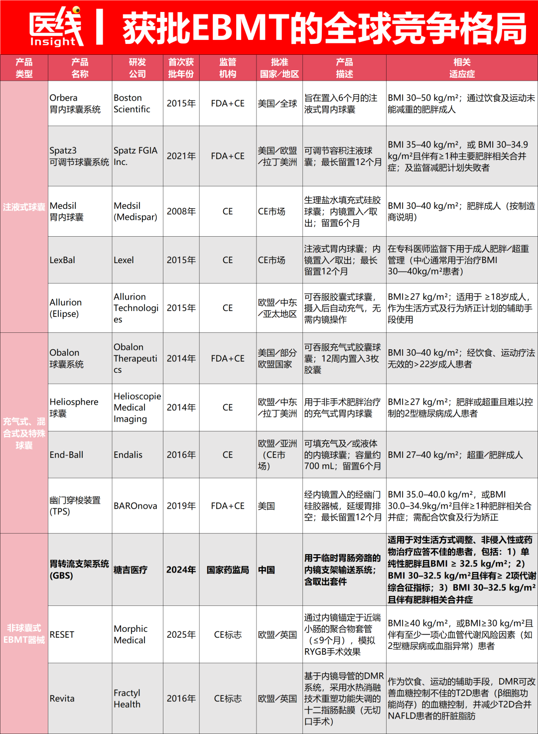 营收暴涨555%，毛利逼近80%，中国首家“内镜减肥”企业冲刺IPO