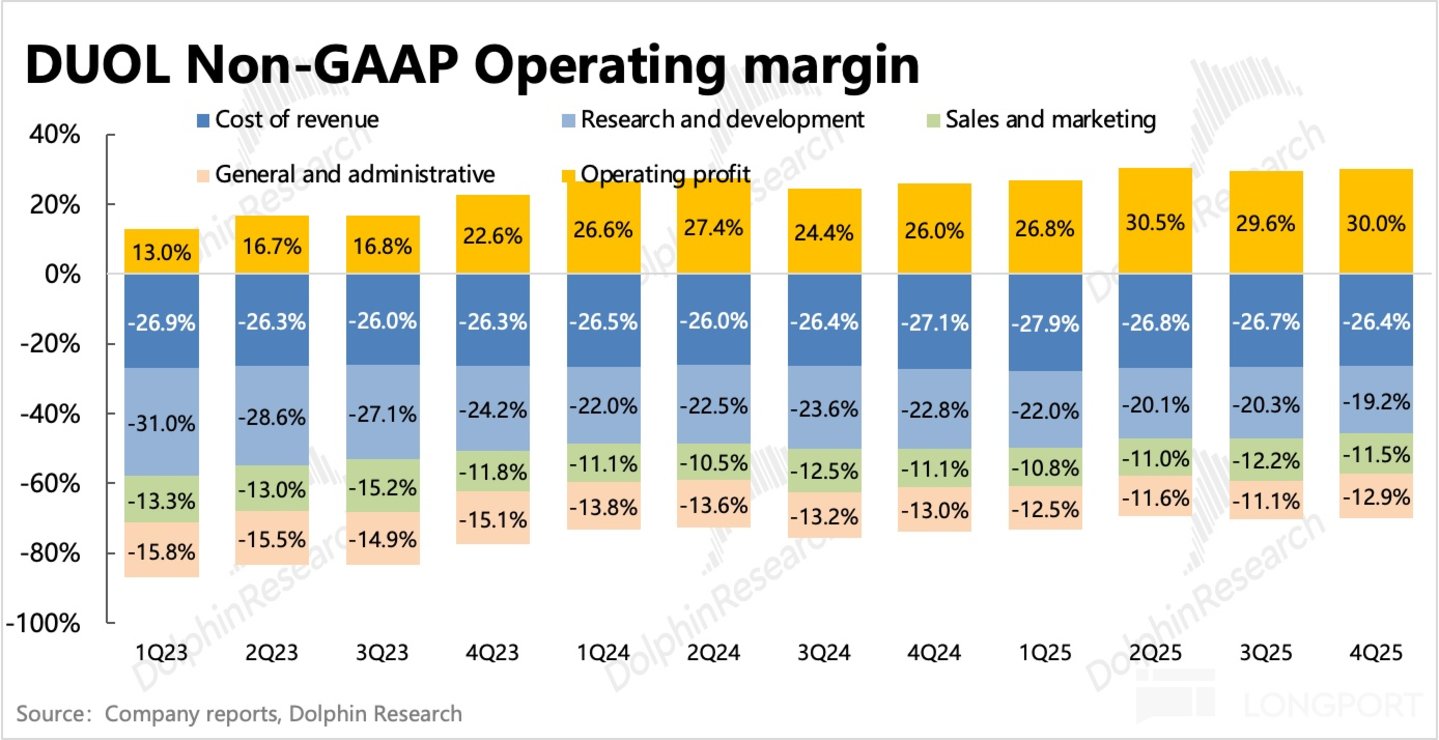多邻国:指引再暴雷,绿鸟真成 “Dead Duo” 了?