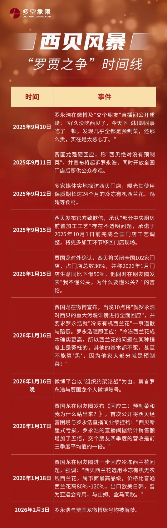 “罗贾之争”告一段落，预制菜标准出台后会迎来风口吗？