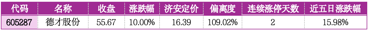 价值判断：涨停板的投资机会和风险提示（2月10日）｜证券市场观察