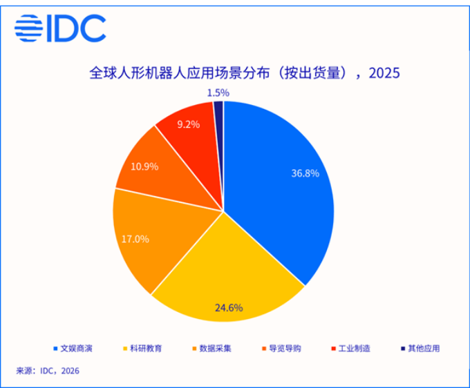 春晚机器人很能打，也要让车间主任买账