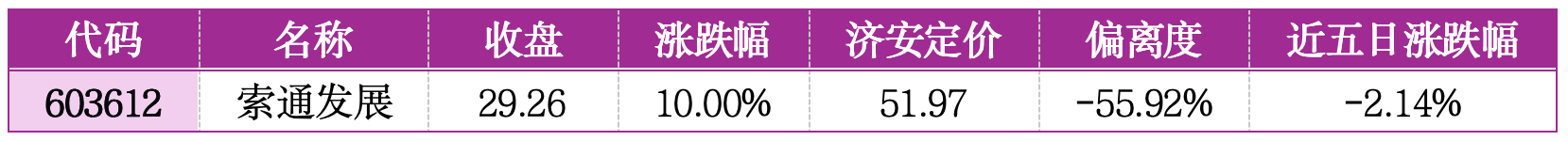 价值判断：涨停板的投资机会和风险提示（2月3日）｜证券市场观察