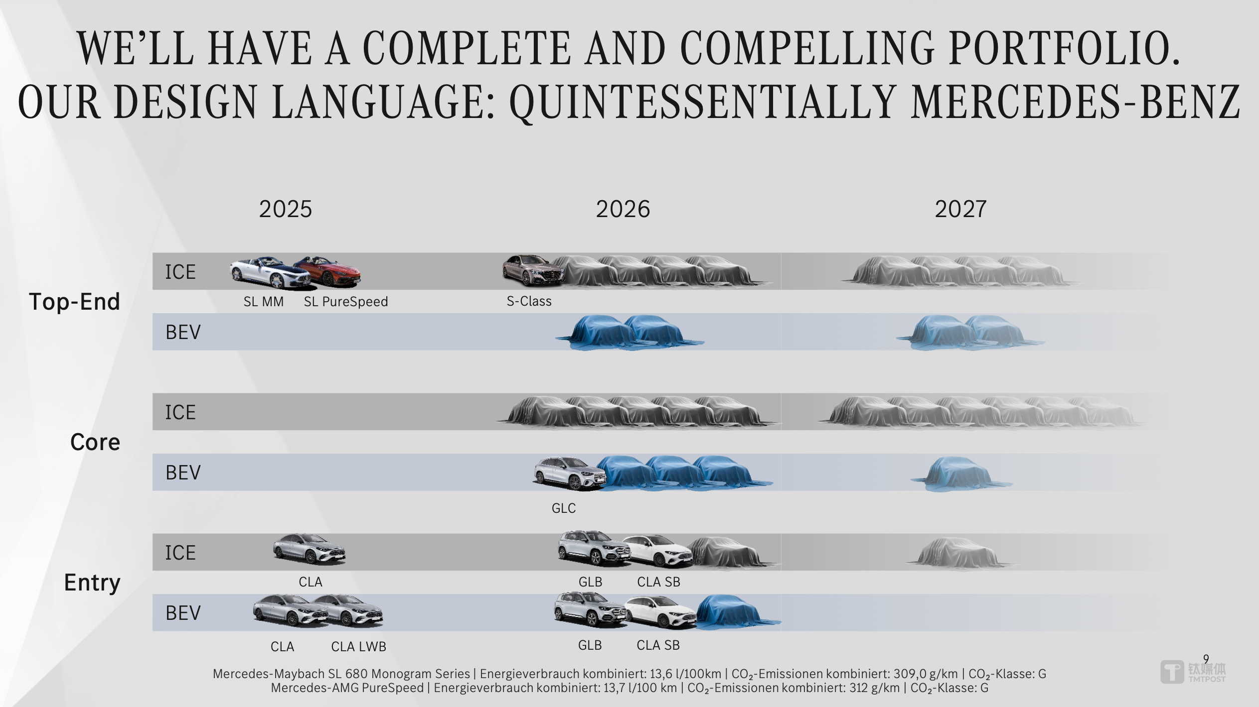 奔驰的利润，怎么就蒸发了？