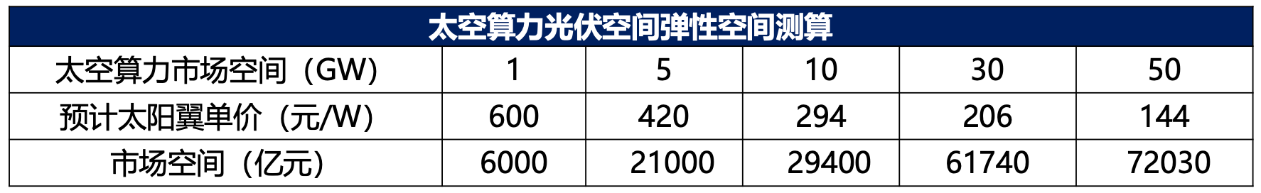 马斯克“点火”，重估中国光伏？｜行业风向标