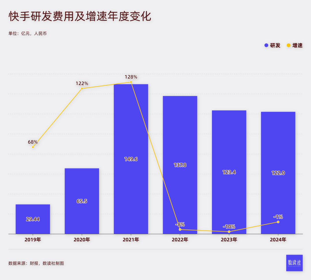 开年两度被罚，外卖业务干黄，快手王剑伟“巧妇难为”