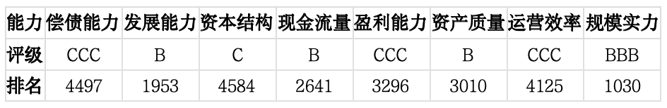 上市公司TOP5济安评估（2月9日至2月13日）｜上市公司观察