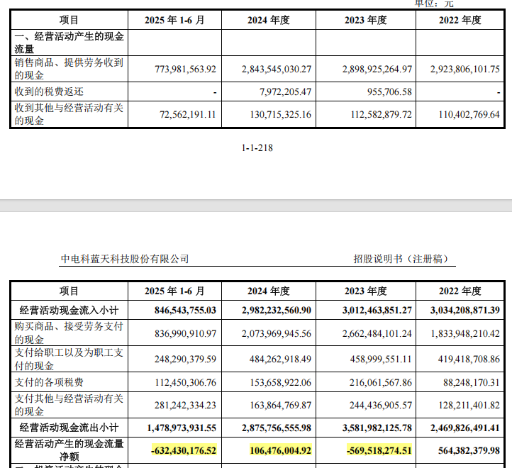 2026航天第一股：首日暴涨600%，4天失守千亿市值