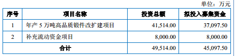 振宏股份：低研发高毛利反差显著，客户供应商重叠遭问询｜IPO观察
