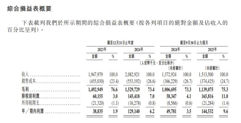 国货美妆，窄门里寻找“宽生意”