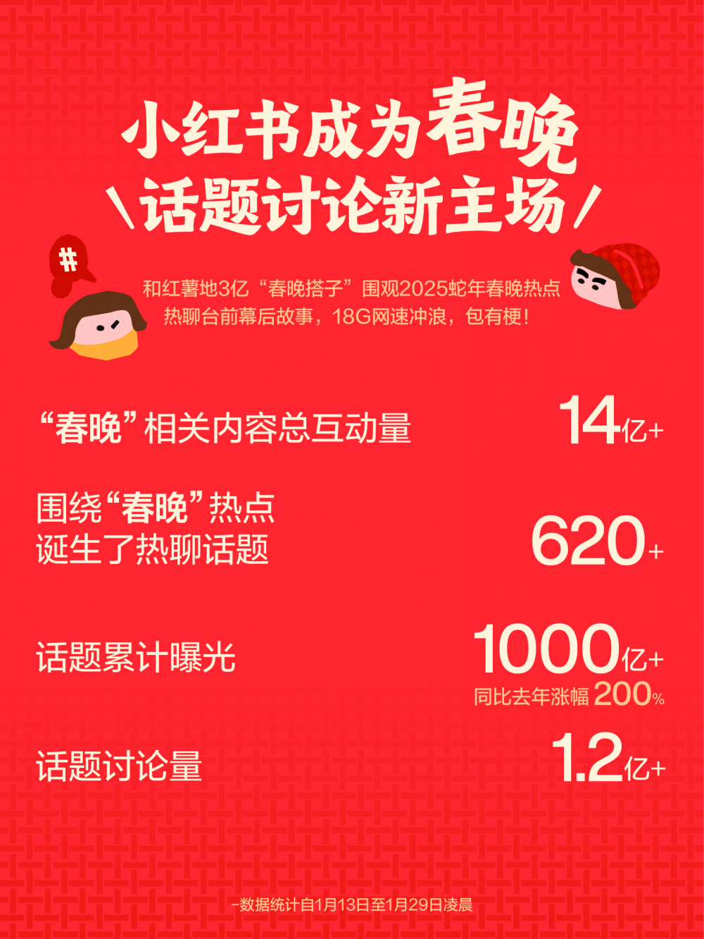 互联网春晚营销十一年：撒钱180亿，为何再无微信红包时刻？