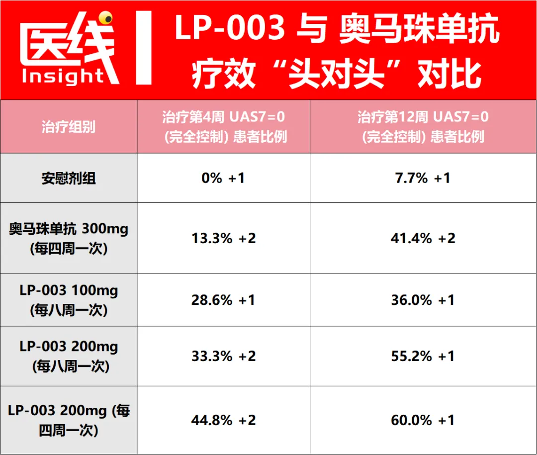 启明、弘晖押注，89岁医药泰斗创业5年冲刺IPO