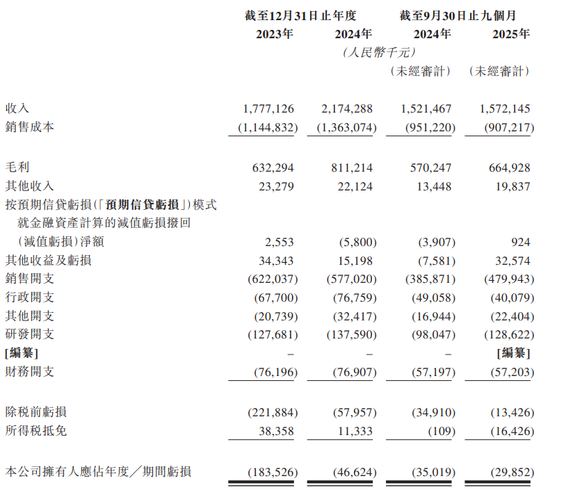 全球第四储能巨头，带病闯关港股