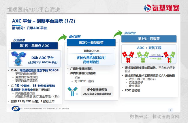一个冷知识：恒瑞医药创新管线，全球第二