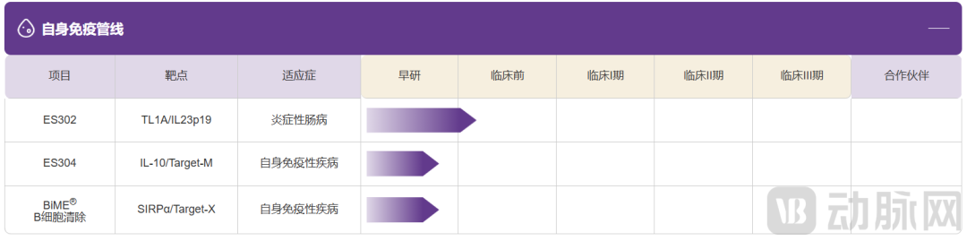90亿+美金押注MCE赛道：巨头抢滩，为何Biotech寥寥？