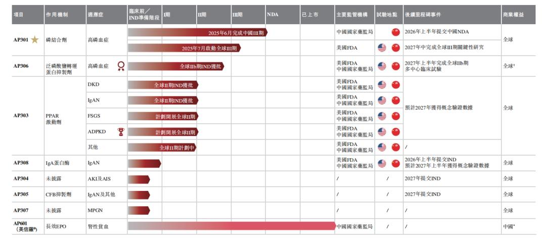 2026年最值得期待的十大医药IPO