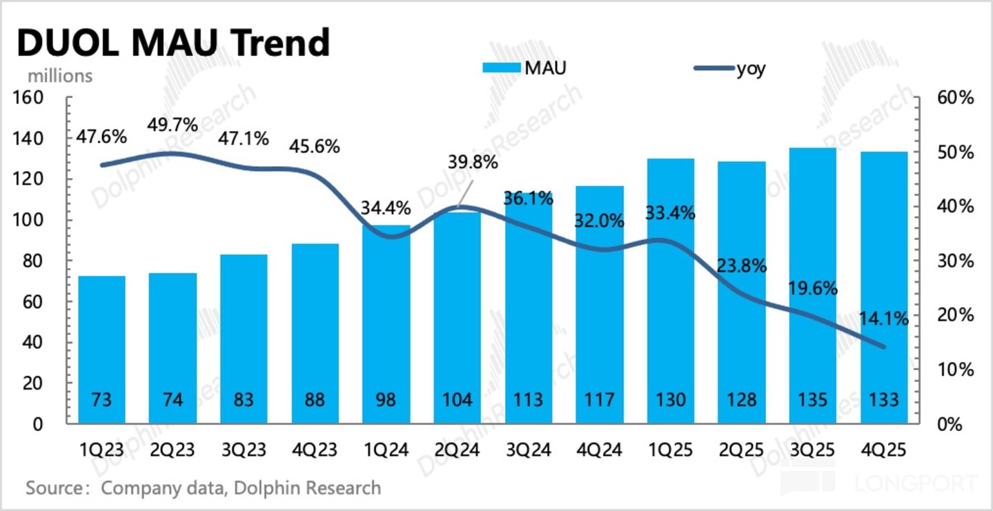 多邻国:指引再暴雷,绿鸟真成 “Dead Duo” 了?