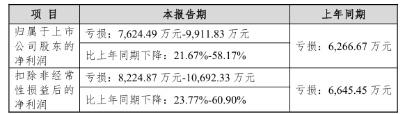“自行车大佬”二度出手：6亿要约锁定多瑞医药过半控股权，接盘亏损困局丨并购一线