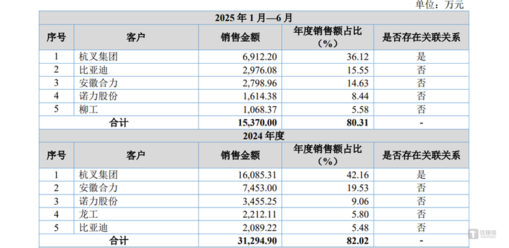 圖源：公司公告