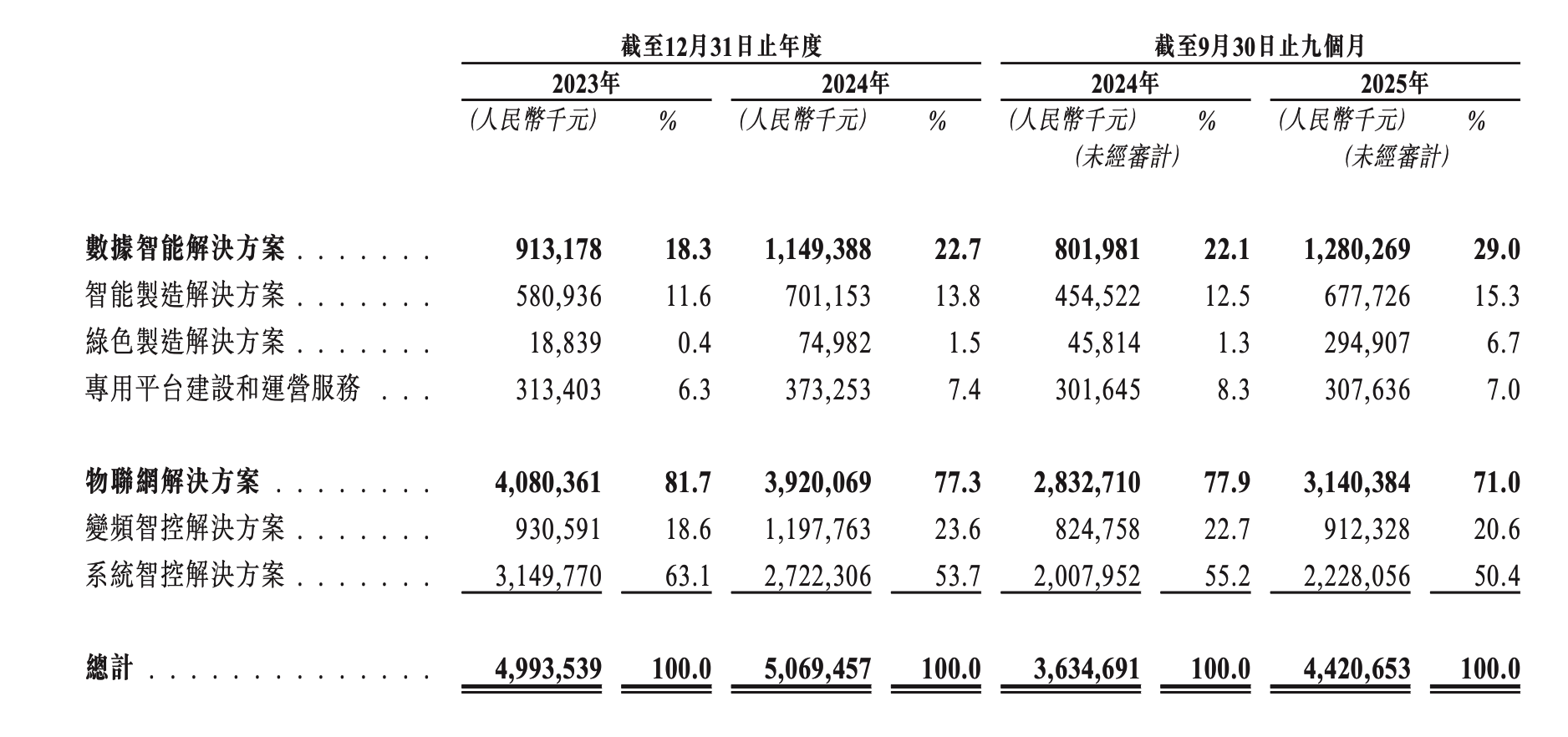卡奥斯：赴港IPO，“走出海尔”的关键一步