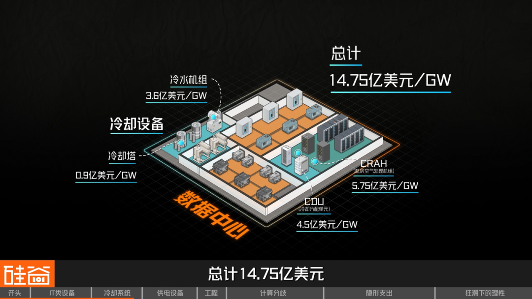 AI算力的下一个战场，已经延伸到了太空