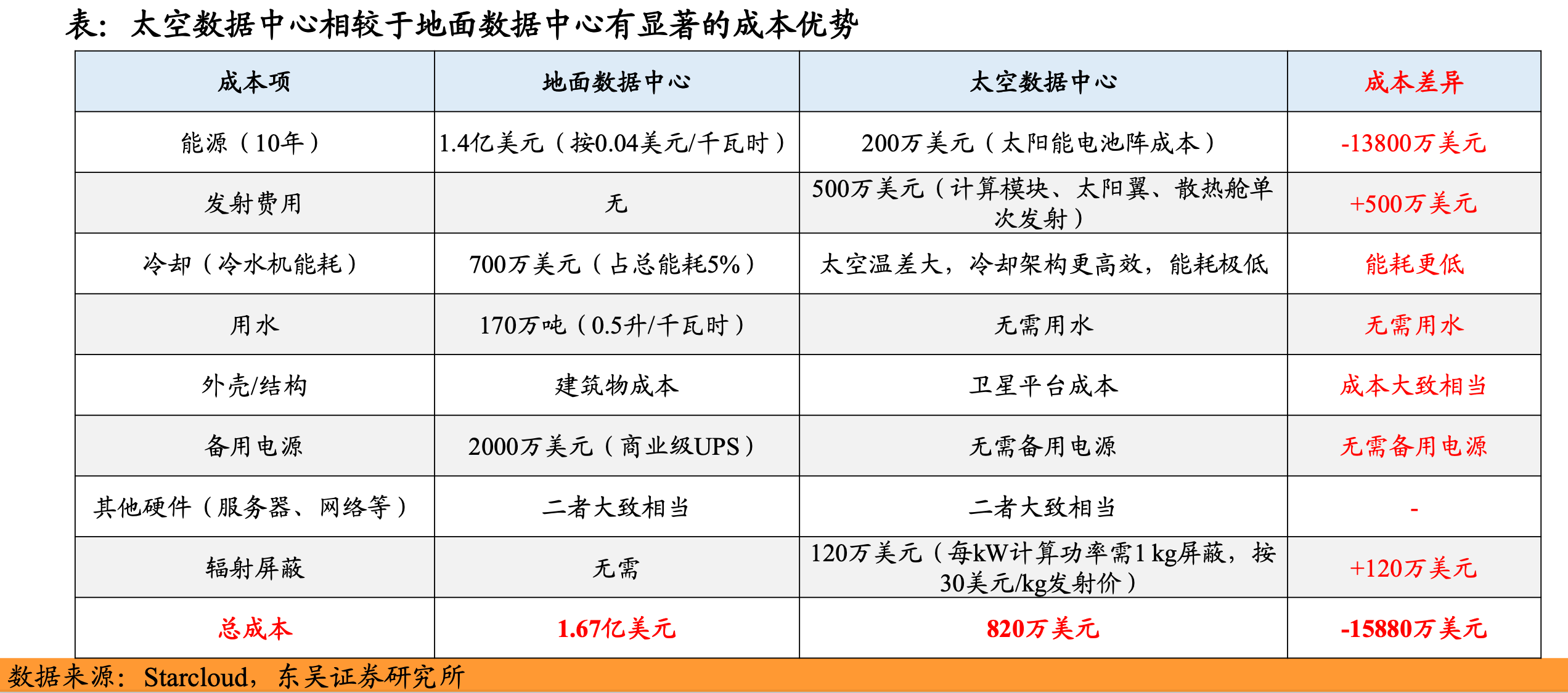 马斯克“点火”，重估中国光伏？｜行业风向标