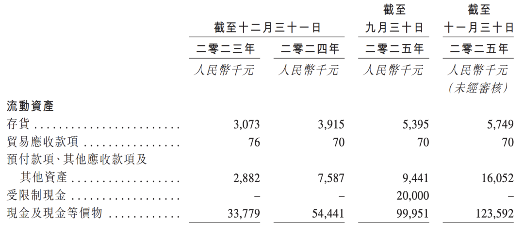 东北家族中医馆誉研堂赴港IPO：小体量纯自费模式，高毛利率下或存监管隐忧
