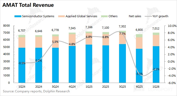 应用材料 AMAT：Capex 大周期驾到，设备股春天来了
