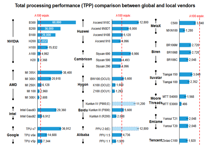 图片来源：Bernstein