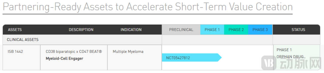 90亿+美金押注MCE赛道：巨头抢滩，为何Biotech寥寥？