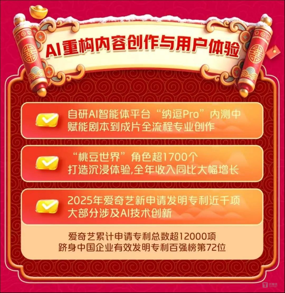 圖片來源：愛奇藝