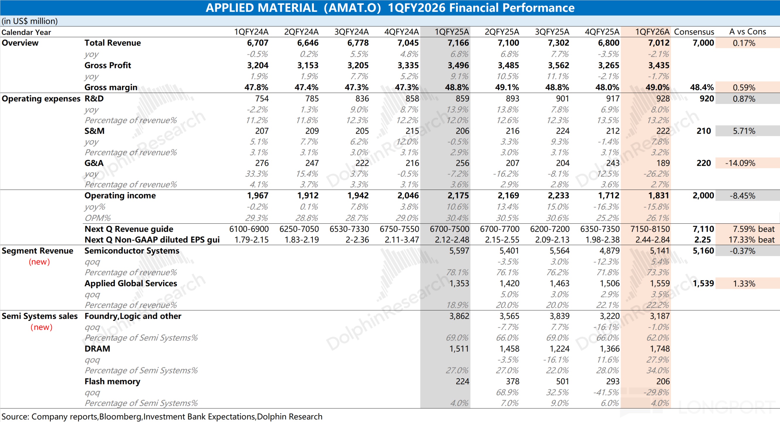 应用材料 AMAT：Capex 大周期驾到，设备股春天来了