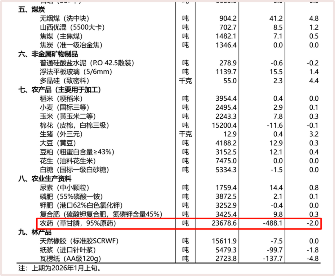 特朗普意外“关照”的新资源，为什么是磷？