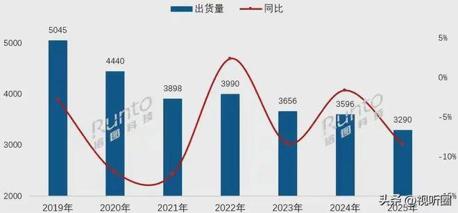 牵手索尼，TCL距离高枕无忧还有多远