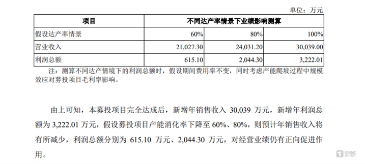圖源：公司公告