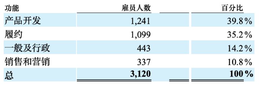 美团为何要花50亿元，下一单叮咚？