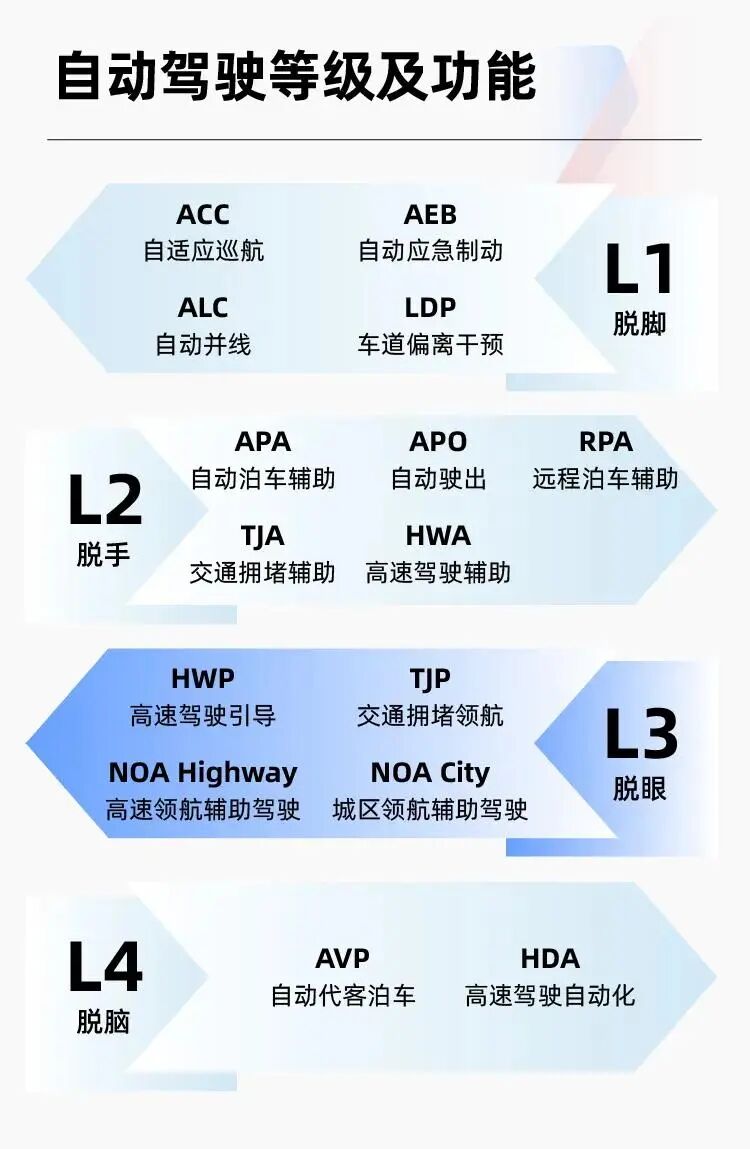 从技术理想到商业现实，自动驾驶的剧本要如何续写？