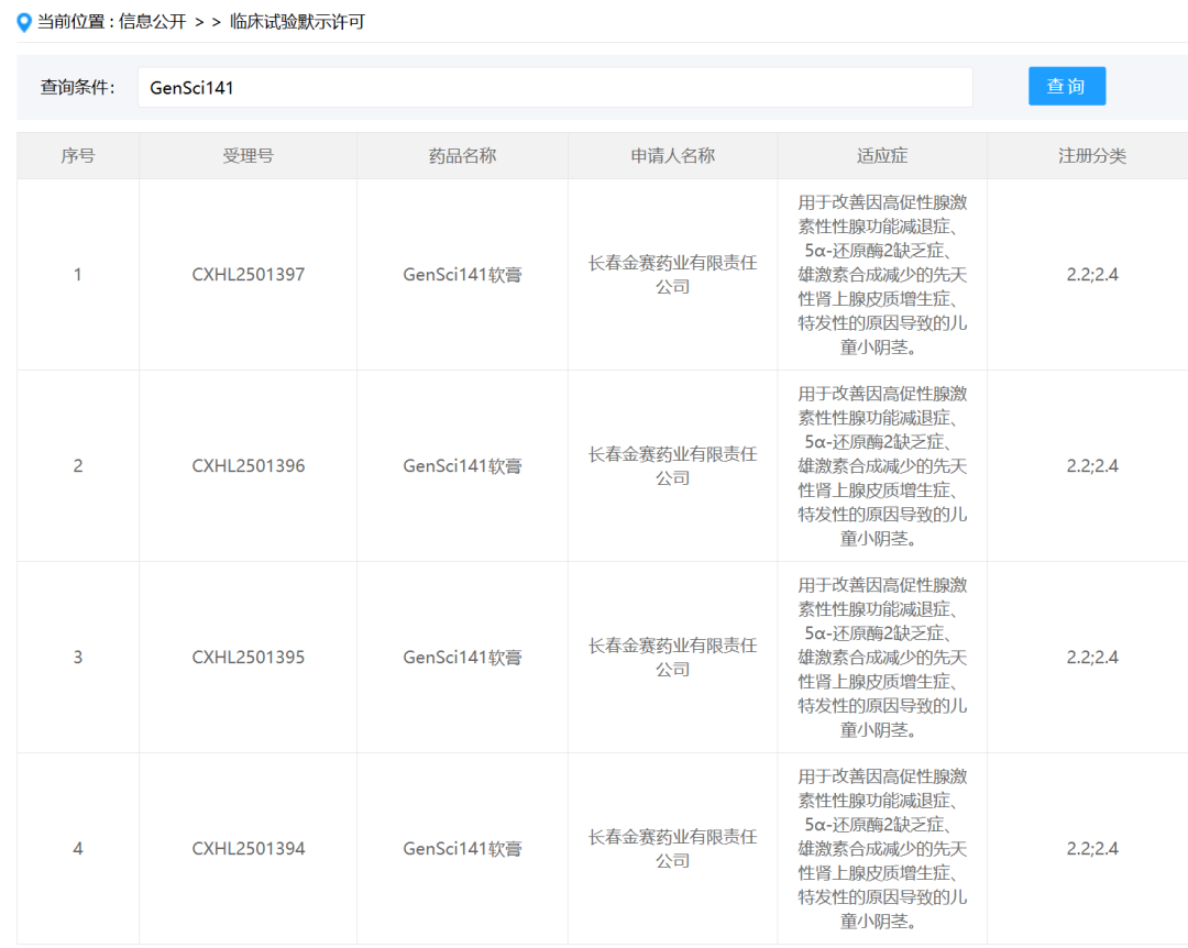 业绩暴雷却股价大涨，长春高新化身“阴伟达”逆袭