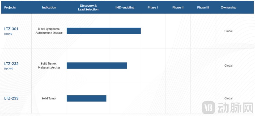 90亿+美金押注MCE赛道：巨头抢滩，为何Biotech寥寥？