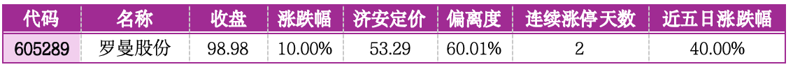 价值判断：涨停板的投资机会和风险提示（2月24日）｜证券市场观察