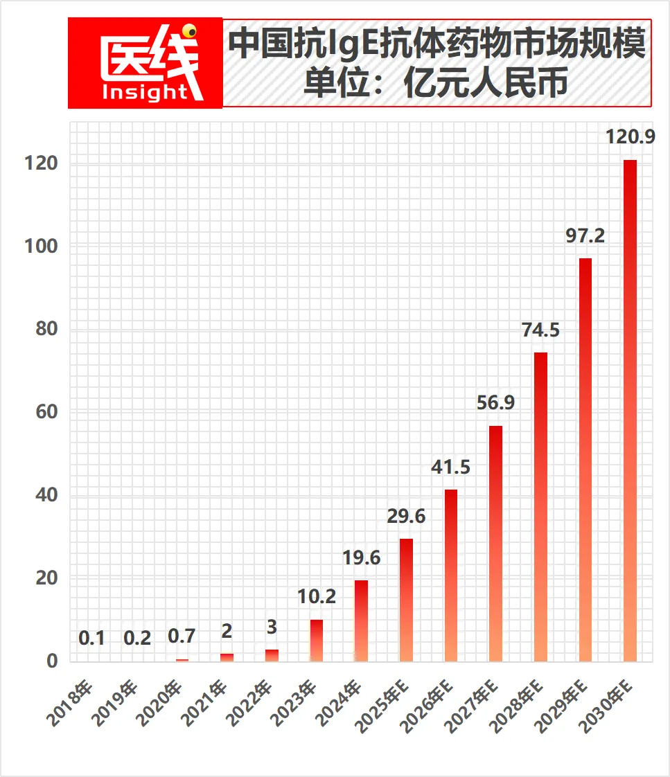 启明、弘晖押注，89岁医药泰斗创业5年冲刺IPO