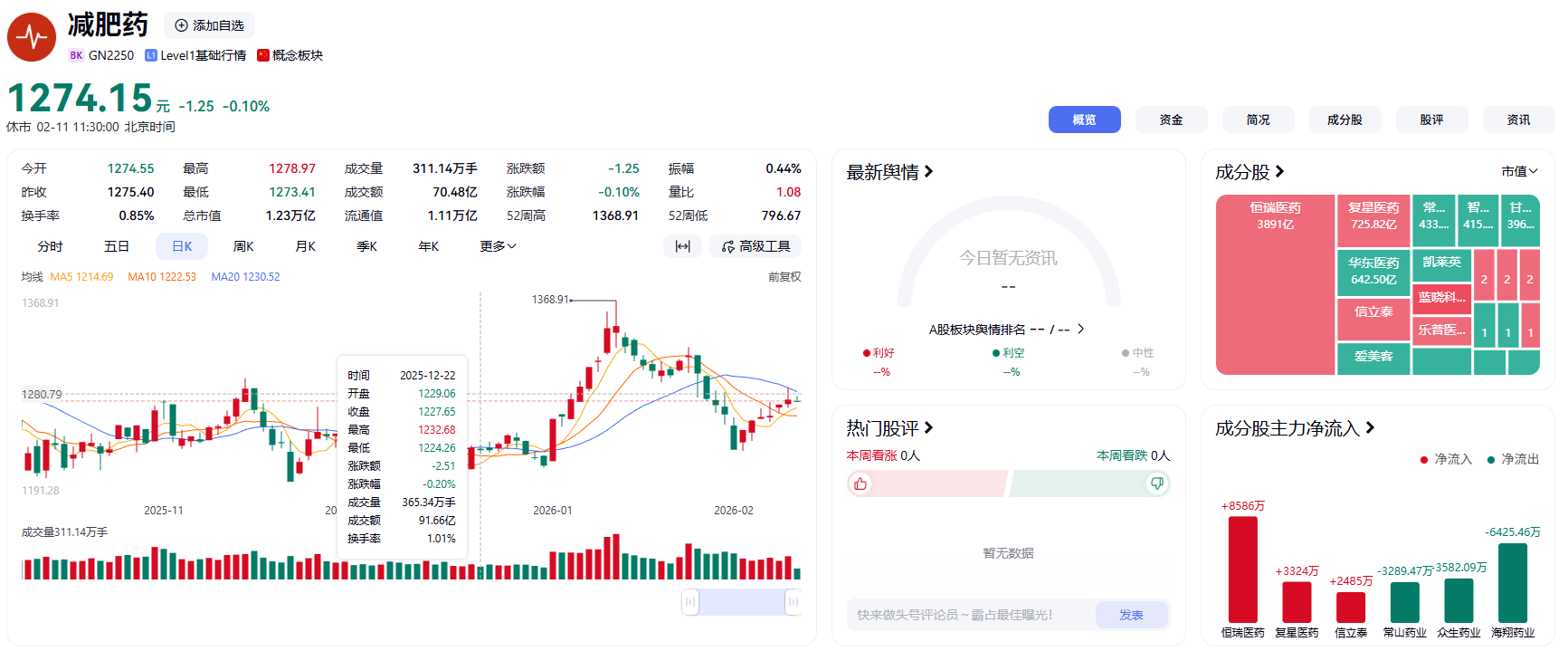 减肥药战局生变：“双寡头”分出高下，全球价格血战中的国产谋突围丨行业风向标