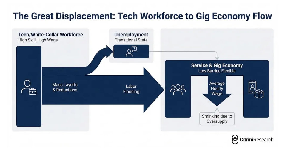 绝不存在“智能危机”