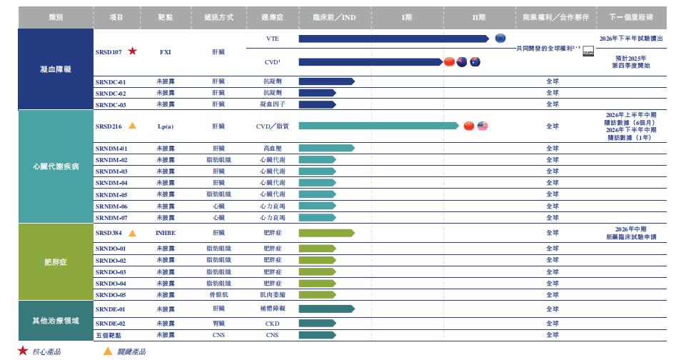 2026年最值得期待的十大医药IPO